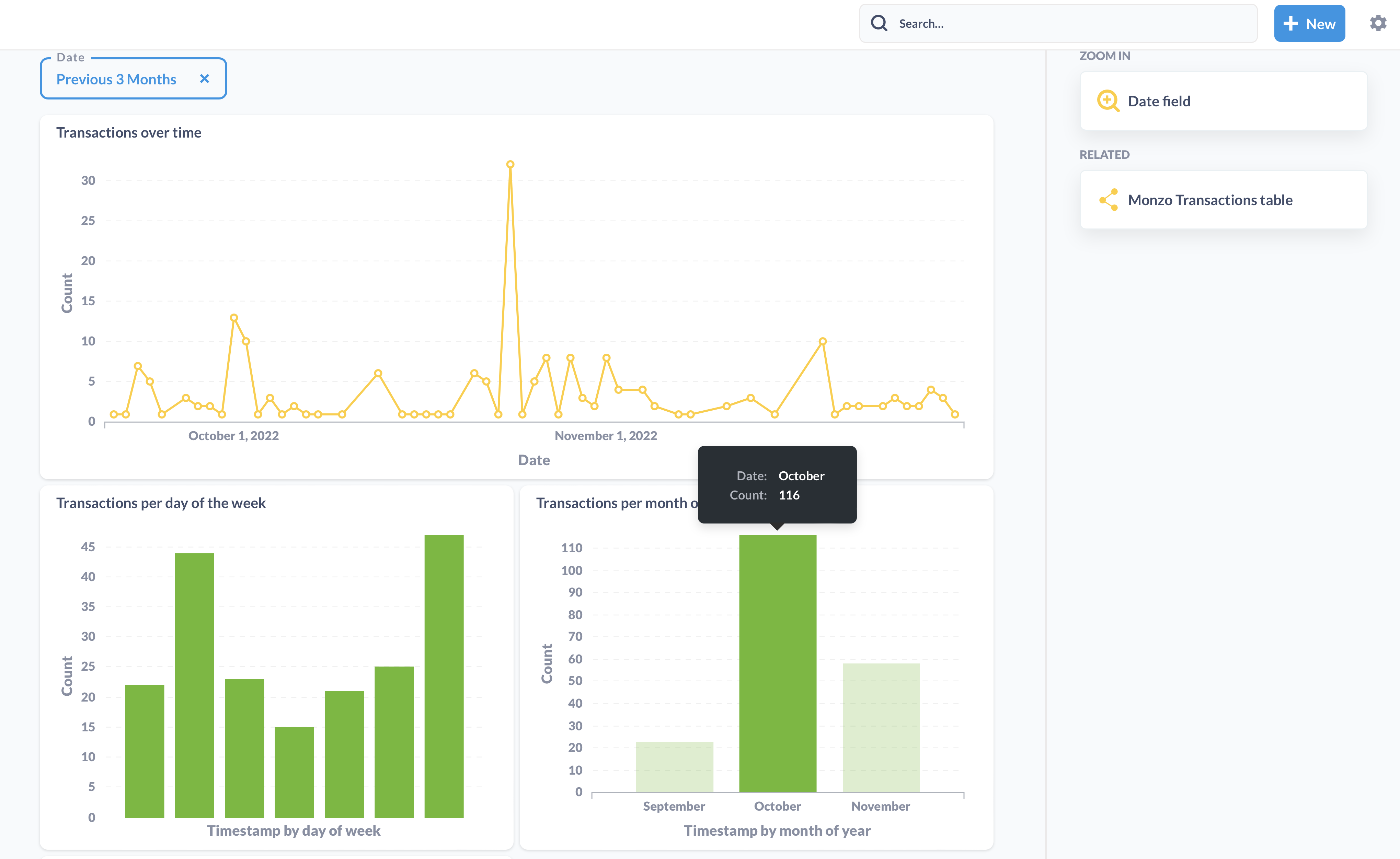 Example charts made by Metabase on transactions table